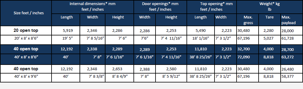 Table of open top container sizes