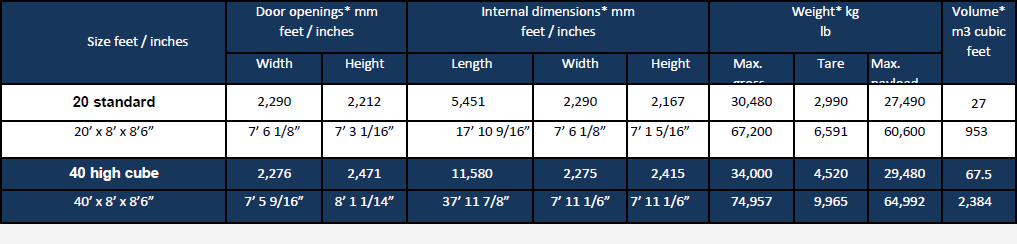 Table of reefer container sizes