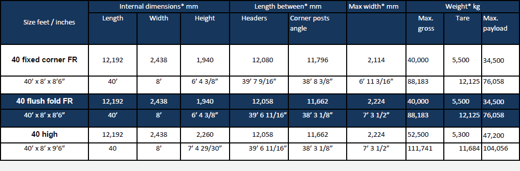 Table of flat rack container sizes